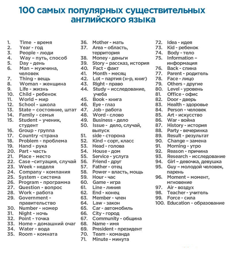 100 ����� ���������� ��������������� ����������� �����