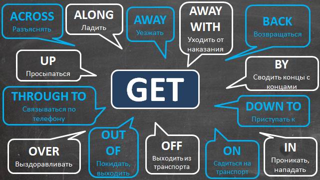 �������� ������ GET, ������� ������������� � �������