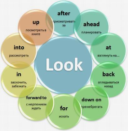 �������� ������ LOOK � ���������